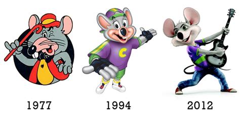 Chuck E. Cheese's Mascot in Pop Culture: Cameos and References